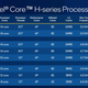 Intel 12th Gen H-series